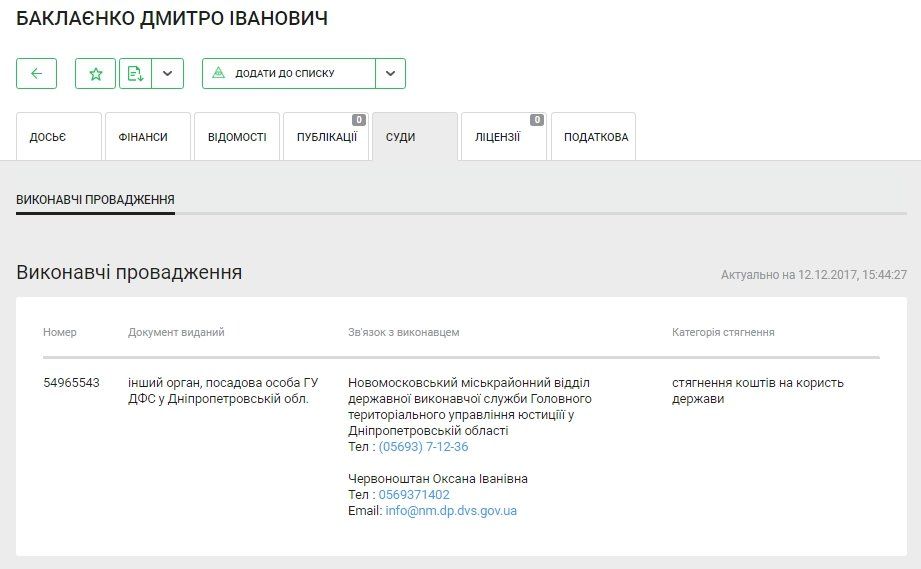 Сколько будут платить родители и как изменится меню в садиках Днепра 6