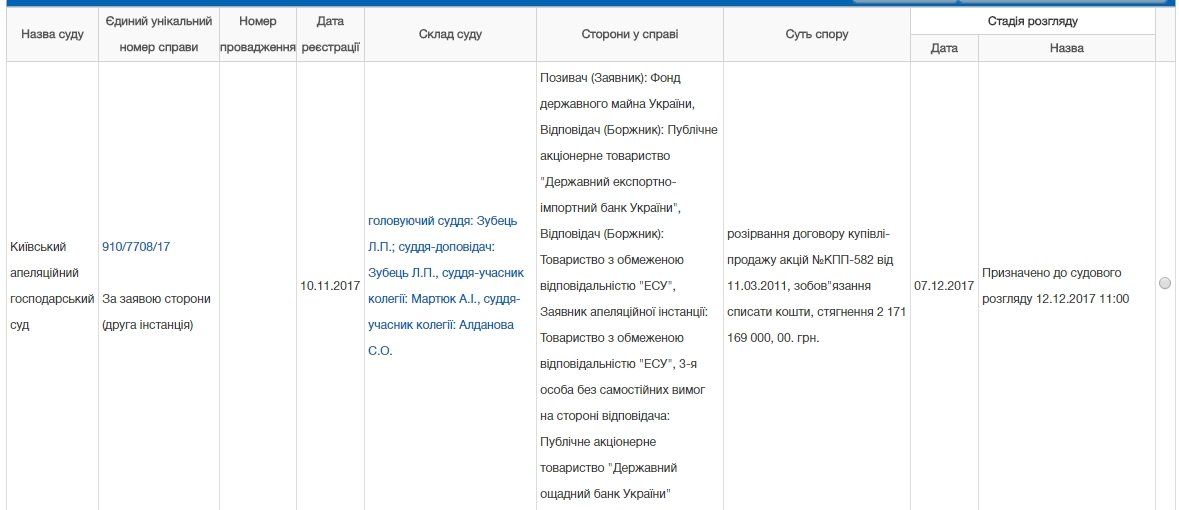 Битва за Укртелеком: Ахметов проигрывает ФГИ 1