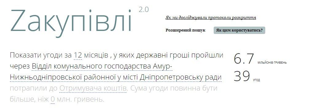 Райкоммунхозы Днепра: распределение миллионов и фирмы-любимчики 1