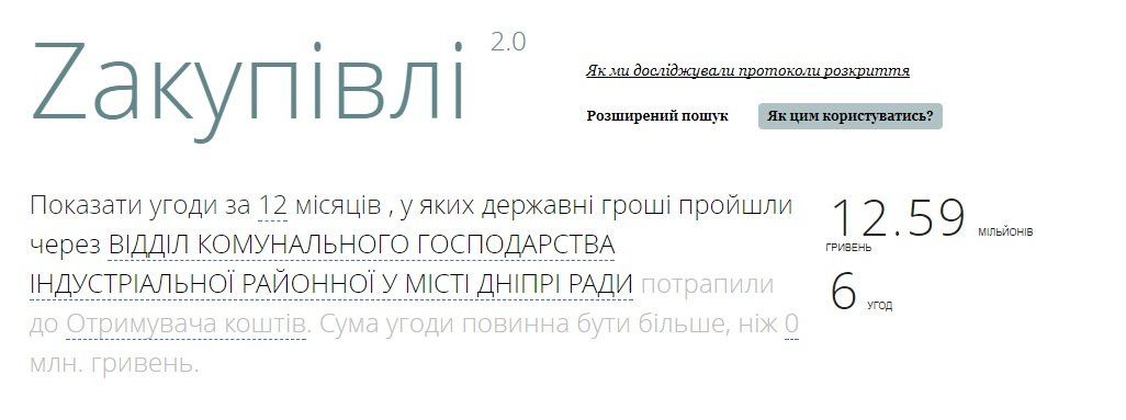 Райкоммунхозы Днепра: распределение миллионов и фирмы-любимчики 2