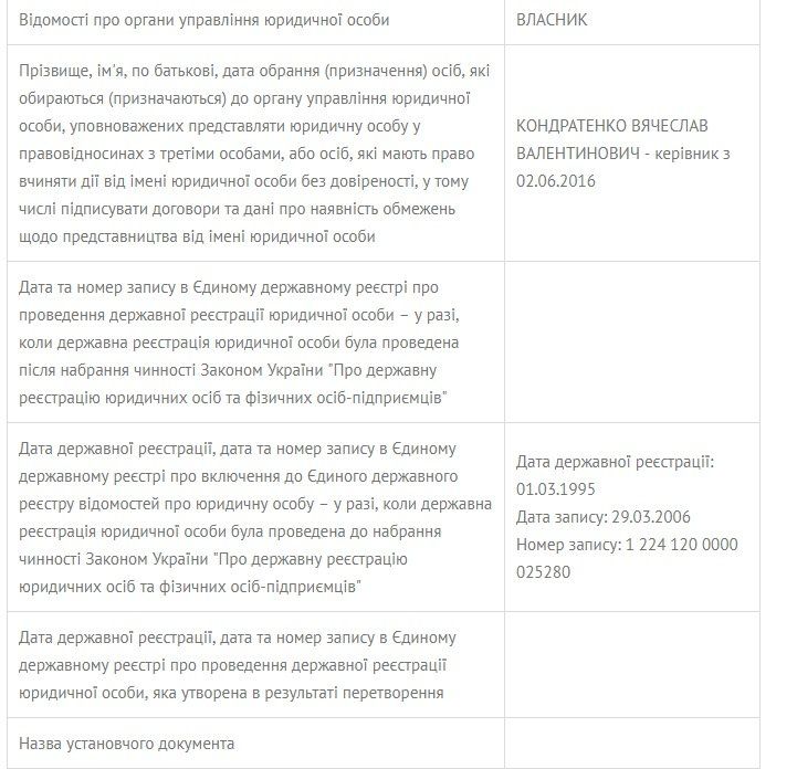 Райкоммунхозы Днепра: распределение миллионов и фирмы-любимчики 4