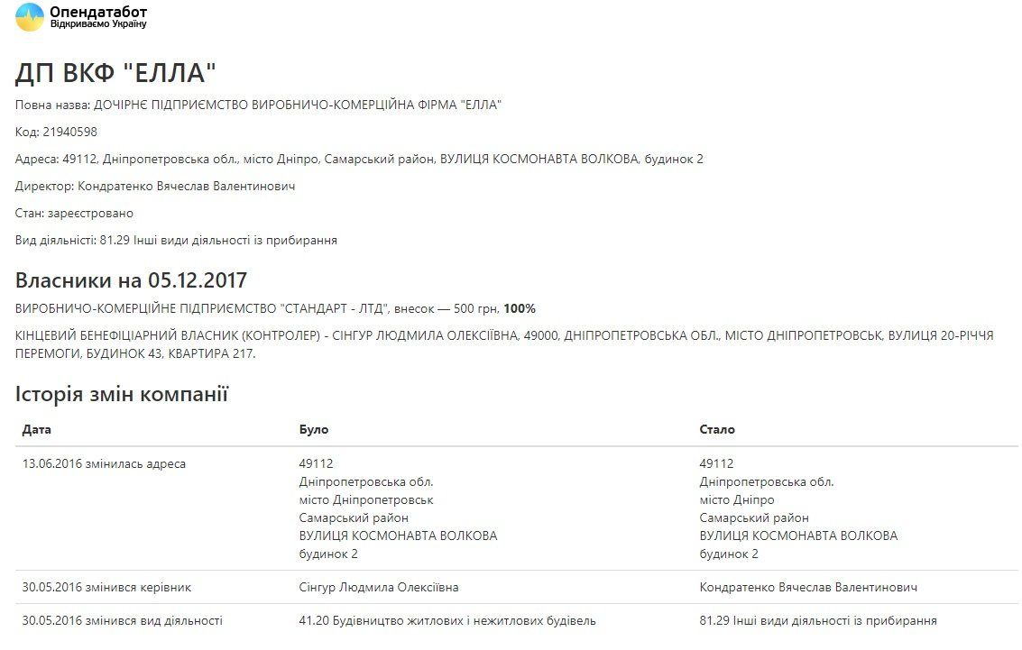 Райкоммунхозы Днепра: распределение миллионов и фирмы-любимчики 5