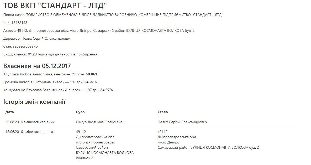 Райкоммунхозы Днепра: распределение миллионов и фирмы-любимчики 6