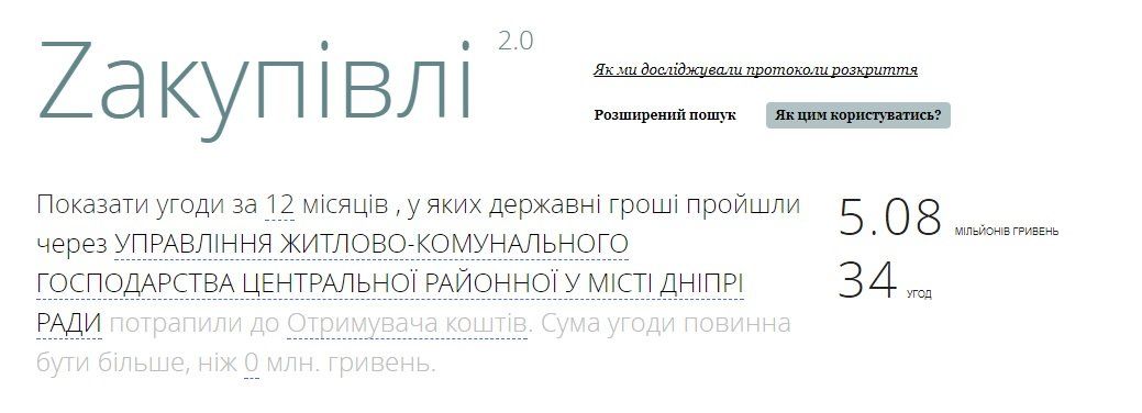 Райкоммунхозы Днепра: распределение миллионов и фирмы-любимчики 14