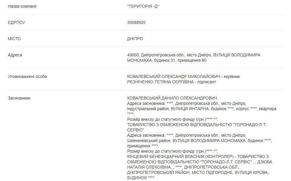 Райкоммунхозы Днепра: распределение миллионов и фирмы-любимчики 15