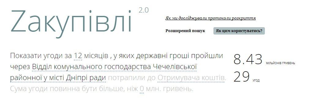 Райкоммунхозы Днепра: распределение миллионов и фирмы-любимчики 16