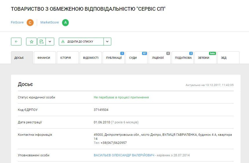Как Союз художников потерял Художественный салон в Днепре 2