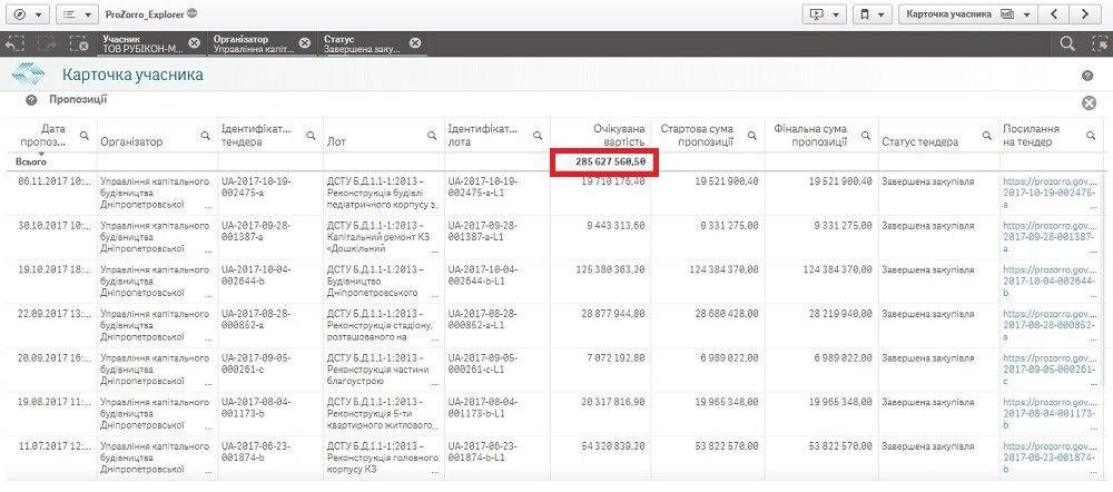 Днепр и Киев меряются флагштоками 2