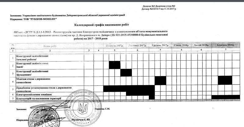 Днепр и Киев меряются флагштоками 3