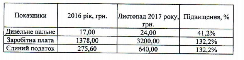 После Рождества маршрутки в Днепре могут подорожать до 7 грн 4