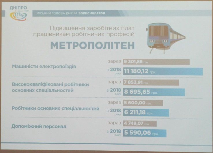 В Днепре заморозили цены на маршрутки и повышают зарплату коммунальщикам 2