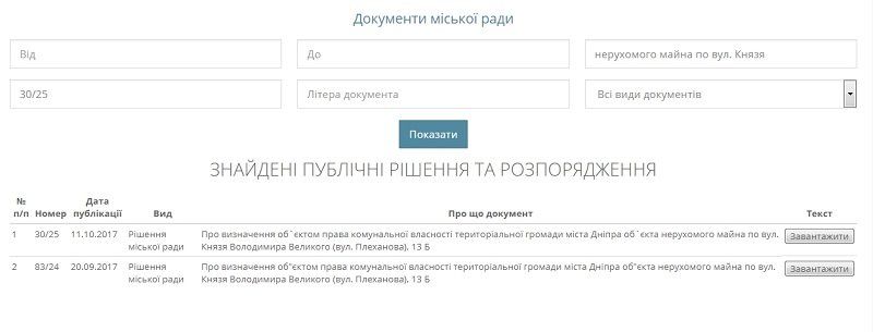 Из скандальной стройки в Днепре хотят сделать социальное жилье 2