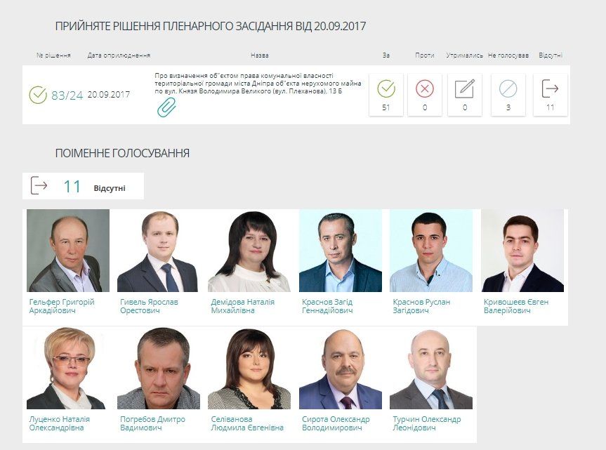 Из скандальной стройки в Днепре хотят сделать социальное жилье 3