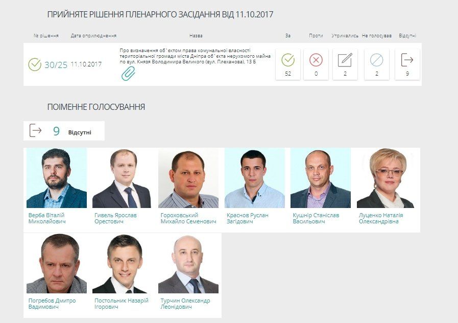 Из скандальной стройки в Днепре хотят сделать социальное жилье 5