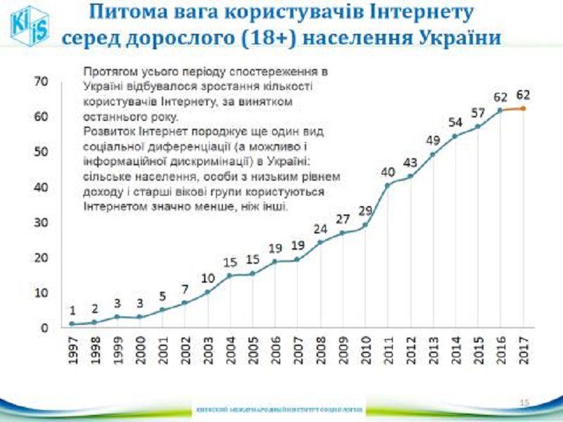 Как менялось украинское общество за последние 25 лет 2