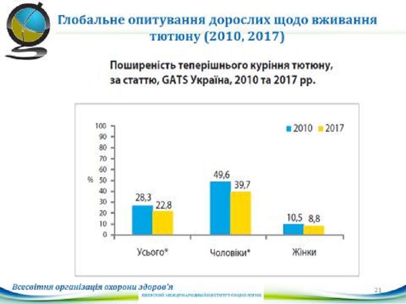 Как менялось украинское общество за последние 25 лет 3