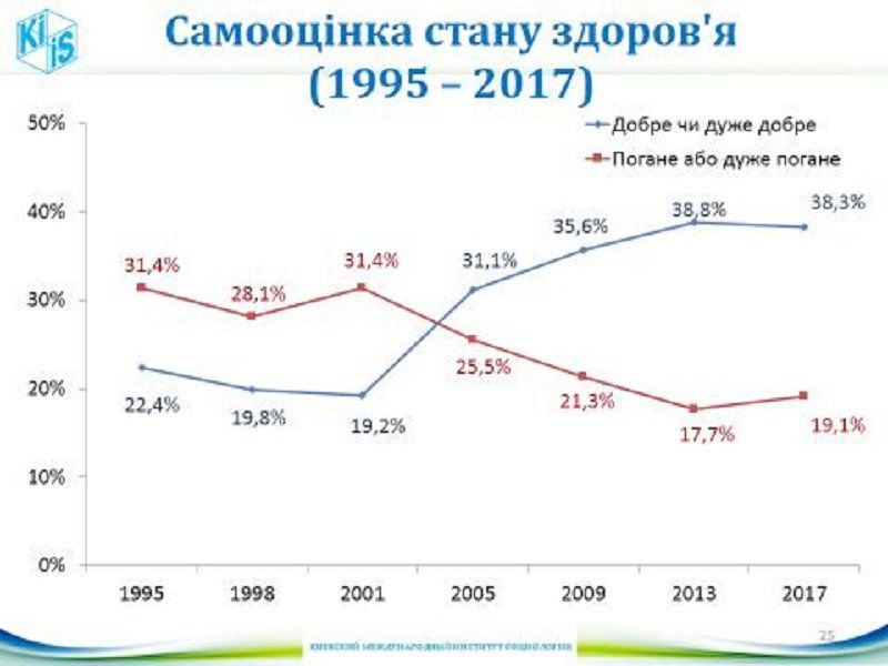 Как менялось украинское общество за последние 25 лет 4
