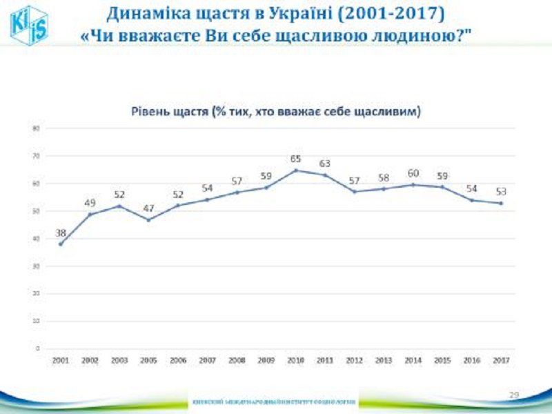 Как менялось украинское общество за последние 25 лет 5
