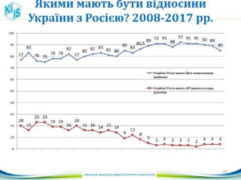 Как менялось украинское общество за последние 25 лет 7