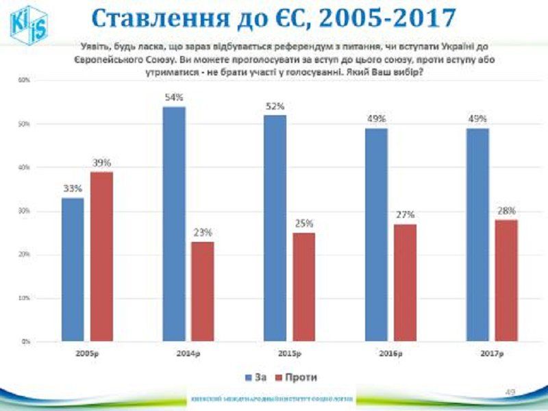 Как менялось украинское общество за последние 25 лет 8