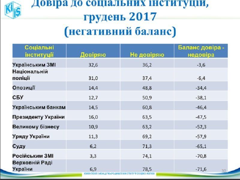 Как менялось украинское общество за последние 25 лет 9