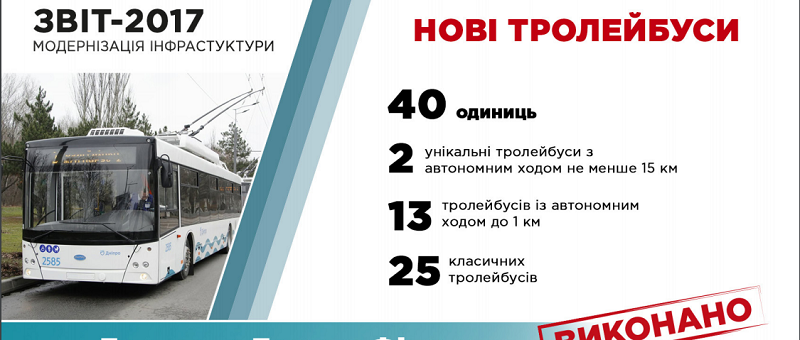 Борис Филатов рассказал об итогах года и планах на будущее 3