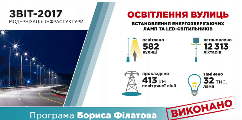 Борис Филатов рассказал об итогах года и планах на будущее 7