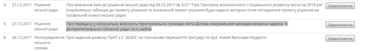 Облсовет вернет Днепру 4 поликлиники 1