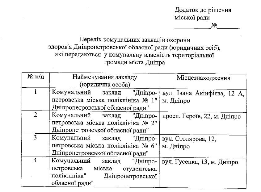 Облсовет вернет Днепру 4 поликлиники 2
