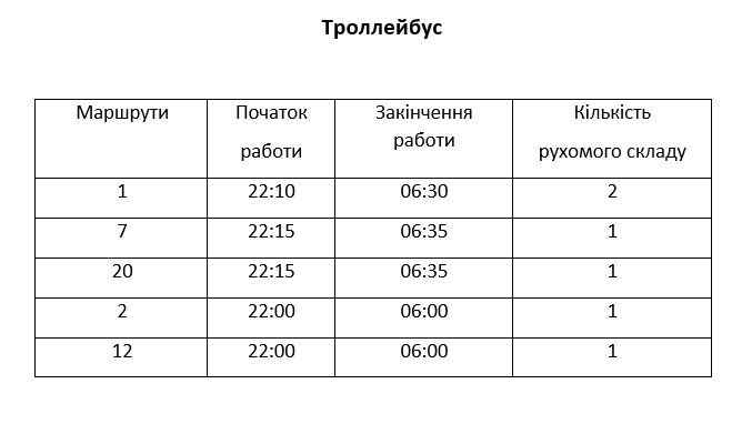 Новый год и Рождество в Днепре: транспорт, перекрытие дорог, больницы 2
