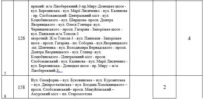 Новый год и Рождество в Днепре: транспорт, перекрытие дорог, больницы 4