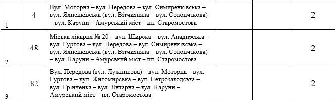 Новый год и Рождество в Днепре: транспорт, перекрытие дорог, больницы 5