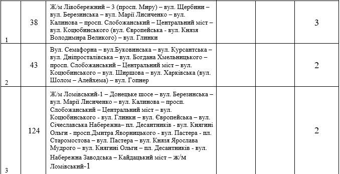Новый год и Рождество в Днепре: транспорт, перекрытие дорог, больницы 6