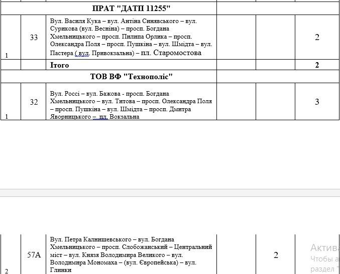 Новый год и Рождество в Днепре: транспорт, перекрытие дорог, больницы 7