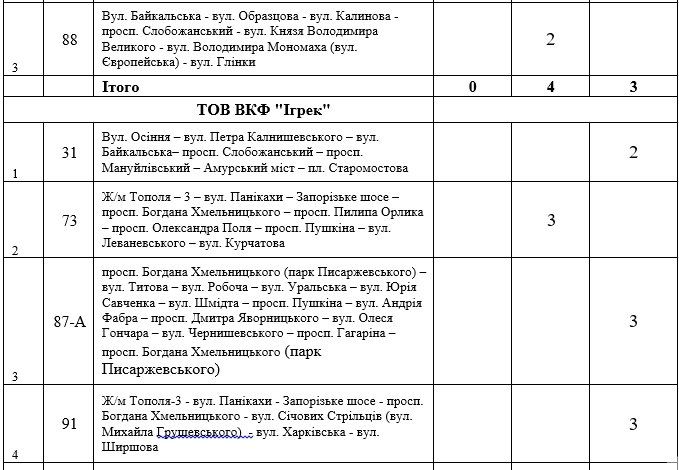 Новый год и Рождество в Днепре: транспорт, перекрытие дорог, больницы 8