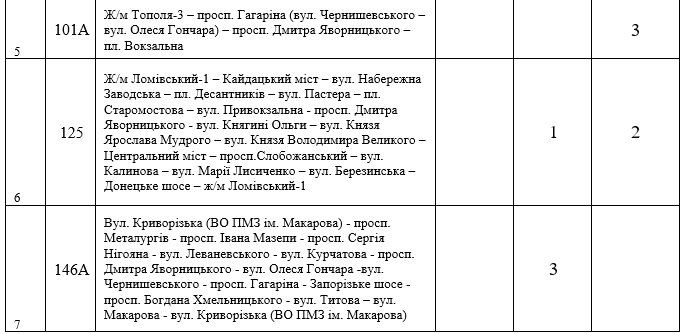 Новый год и Рождество в Днепре: транспорт, перекрытие дорог, больницы 9