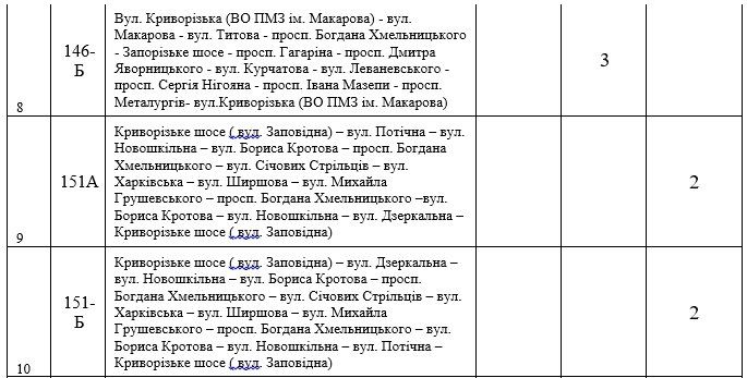 Новый год и Рождество в Днепре: транспорт, перекрытие дорог, больницы 10