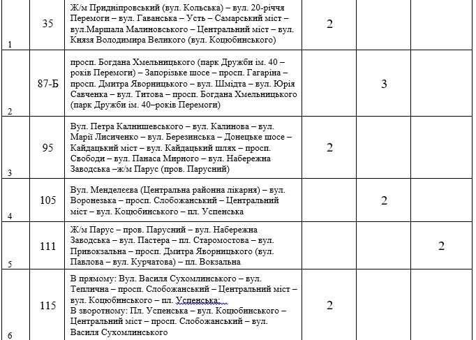 Новый год и Рождество в Днепре: транспорт, перекрытие дорог, больницы 12
