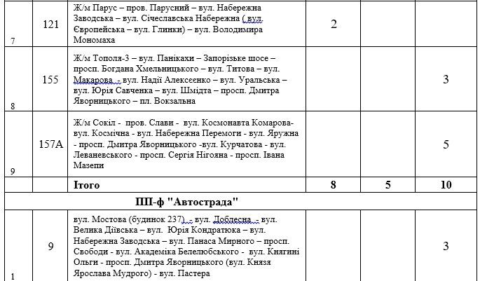 Новый год и Рождество в Днепре: транспорт, перекрытие дорог, больницы 13