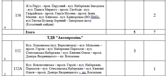 Новый год и Рождество в Днепре: транспорт, перекрытие дорог, больницы 15