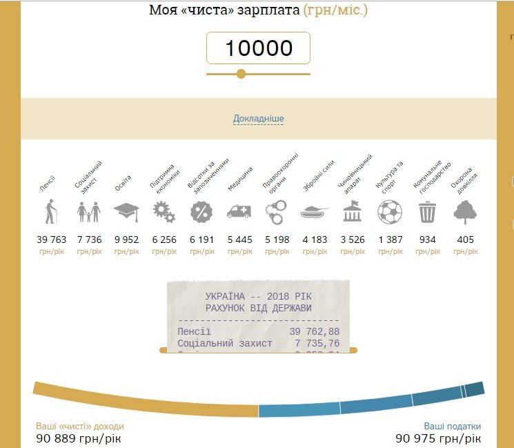 Сколько стоит нам государство с 1 января 1