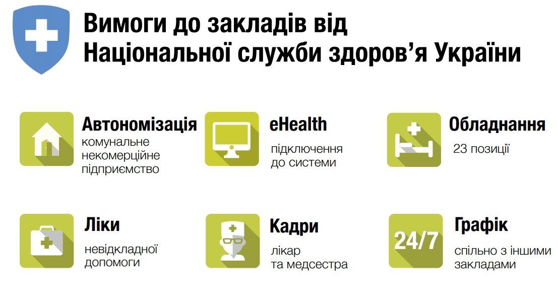 Медреформа в Украине стартовала: как и за сколько будем лечиться 1