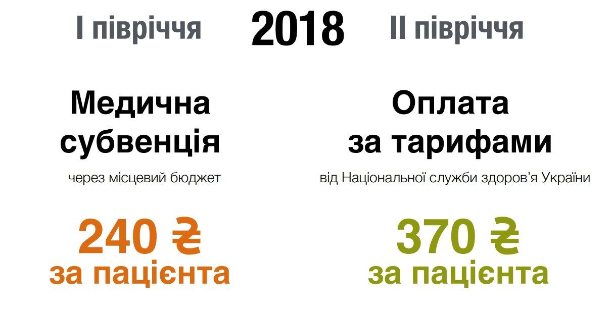 Медреформа в Украине стартовала: как и за сколько будем лечиться 3