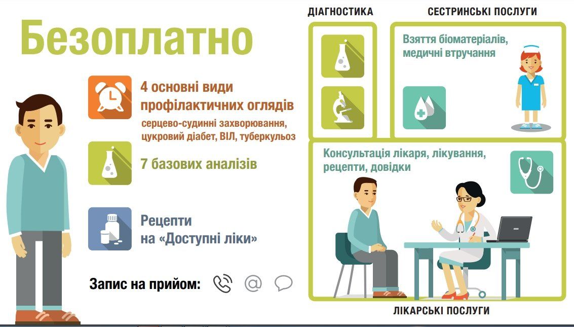 Медреформа в Украине стартовала: как и за сколько будем лечиться 4