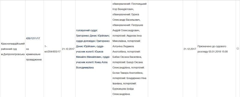 Судьи Днепра после Нового года не собрались на заседание по Плотницкому 1