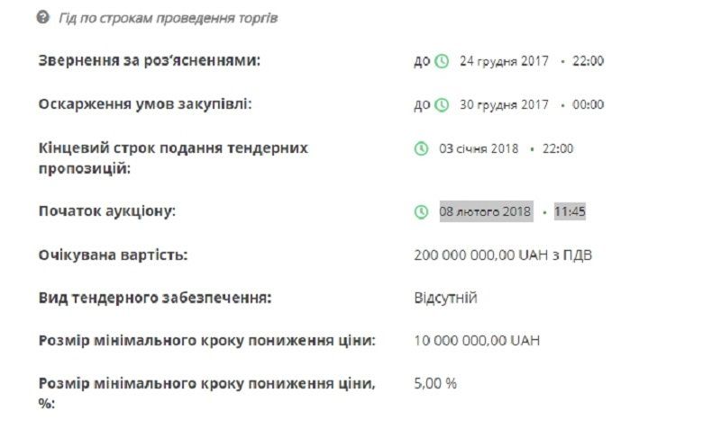 Какие дороги и мосты отремонтируют в Днепре в 2018 году 3