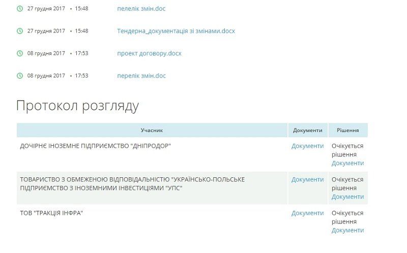 Какие дороги и мосты отремонтируют в Днепре в 2018 году 4