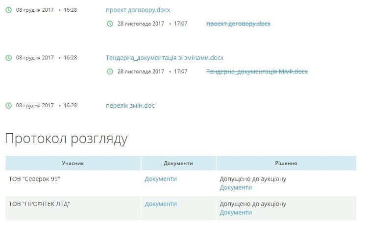 Какие дороги и мосты отремонтируют в Днепре в 2018 году 6