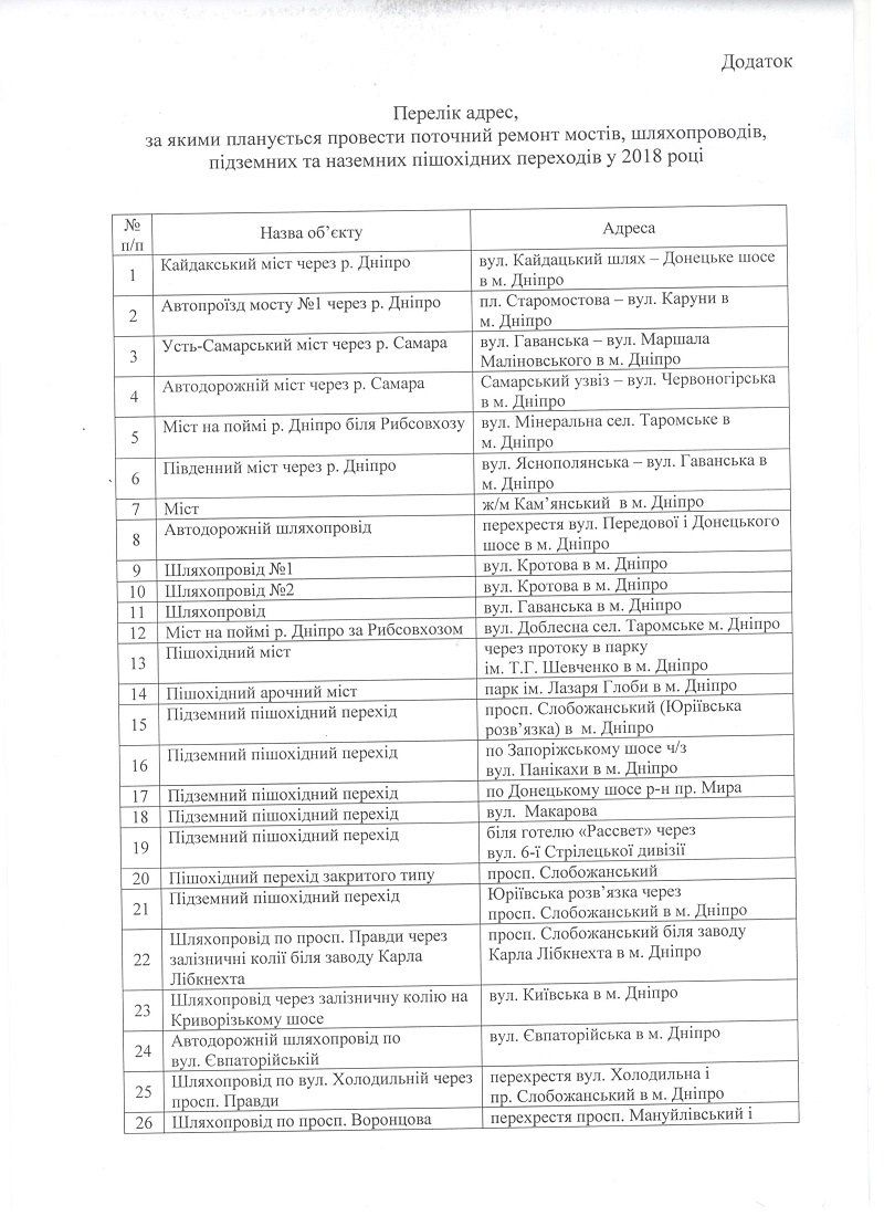 Какие дороги и мосты отремонтируют в Днепре в 2018 году 7