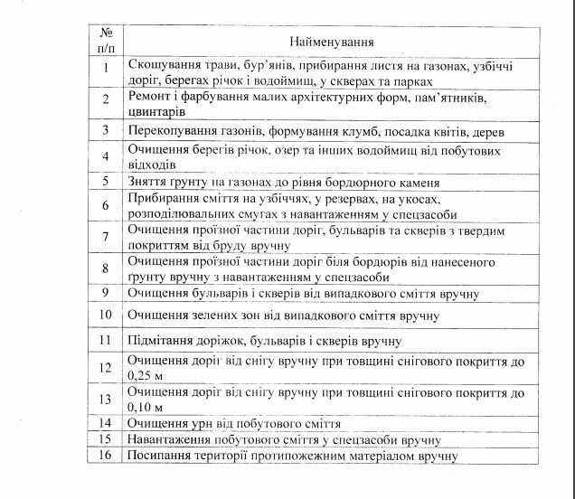 Хулиганы и алиментщики сделают Днепр краше 1